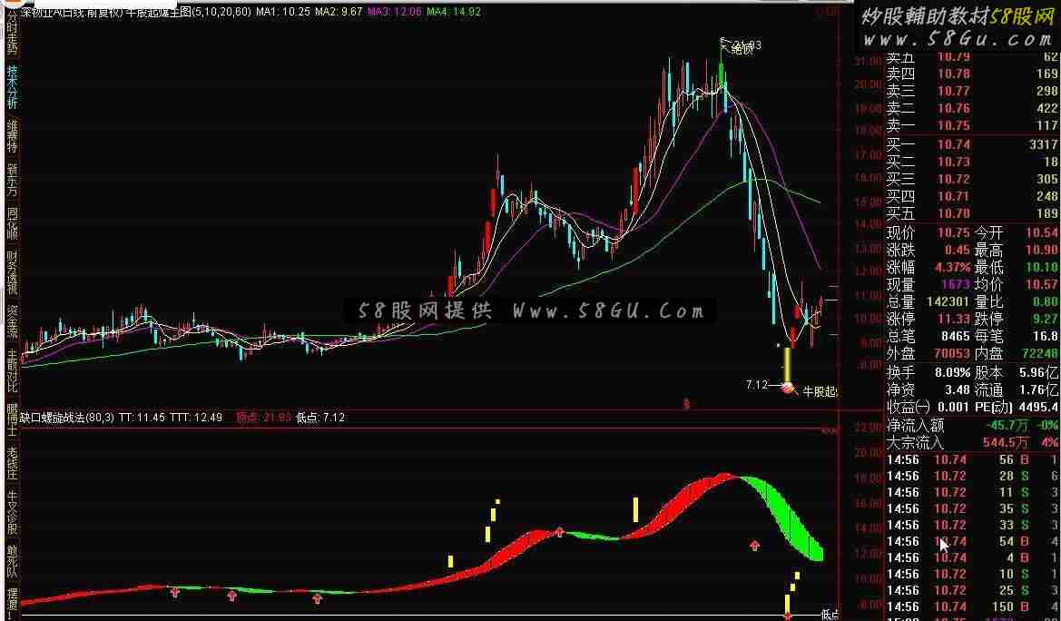 通达信缺口螺旋战法副图指标公式