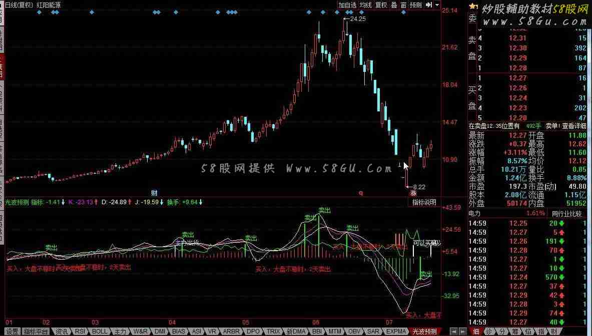 光波预测收益20%出局亏损10%出局