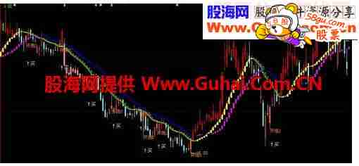 通达信大炮先锋主图源码9大智慧的)