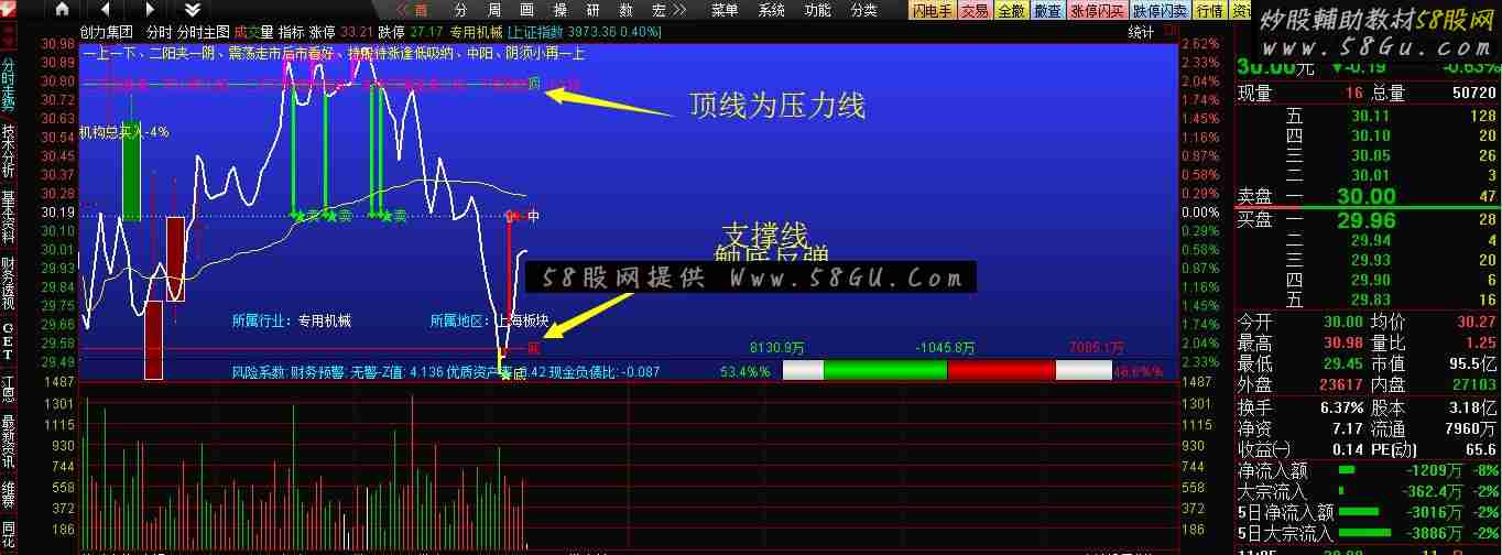 通达信分时主图指标分是主图