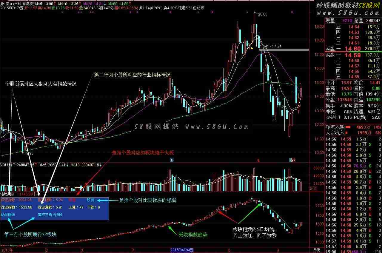 通达信辅助判断副图源码