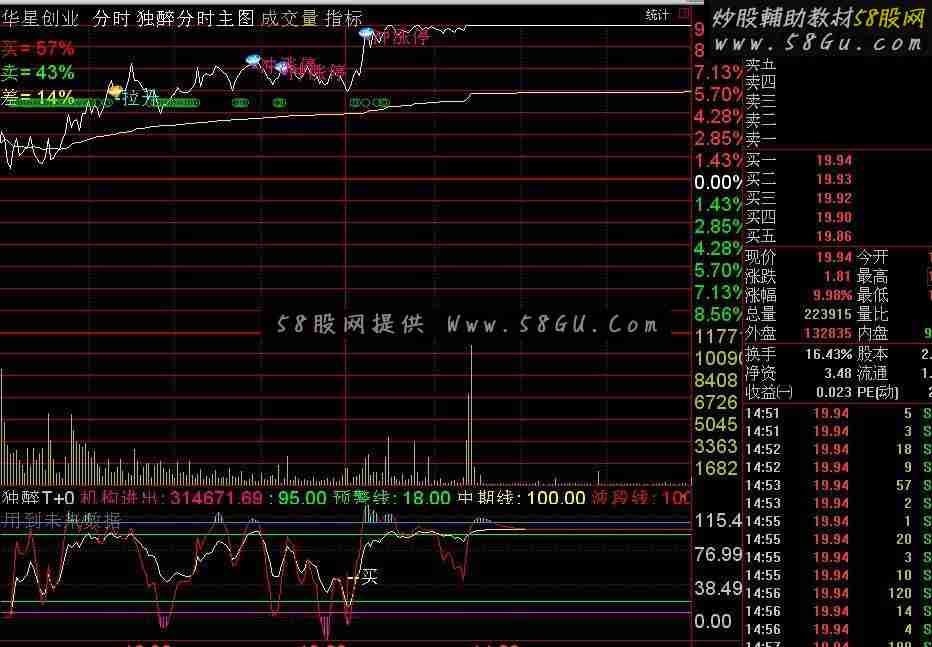 通达信独醉分时指标分是主图