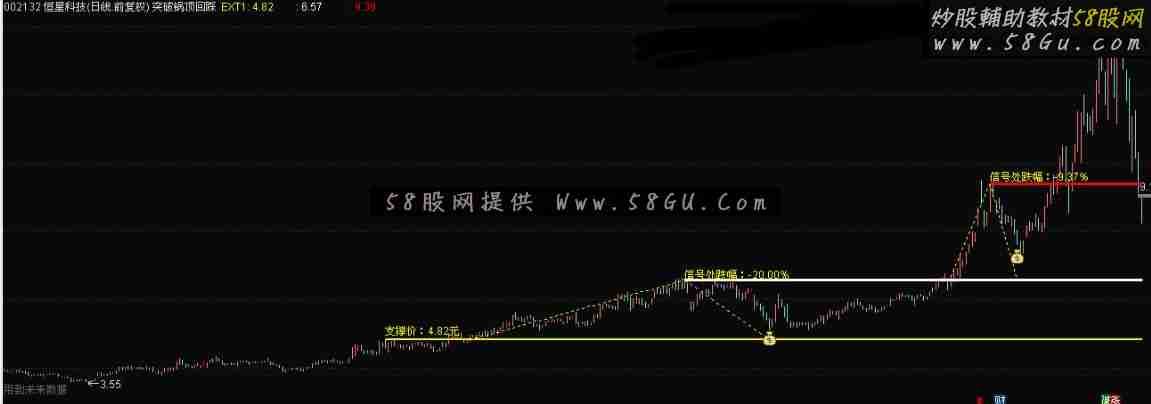 通达信二次回踩鹏腾2009版本源码主图