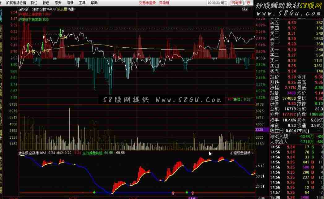 通达信分时MACD主图源码主图