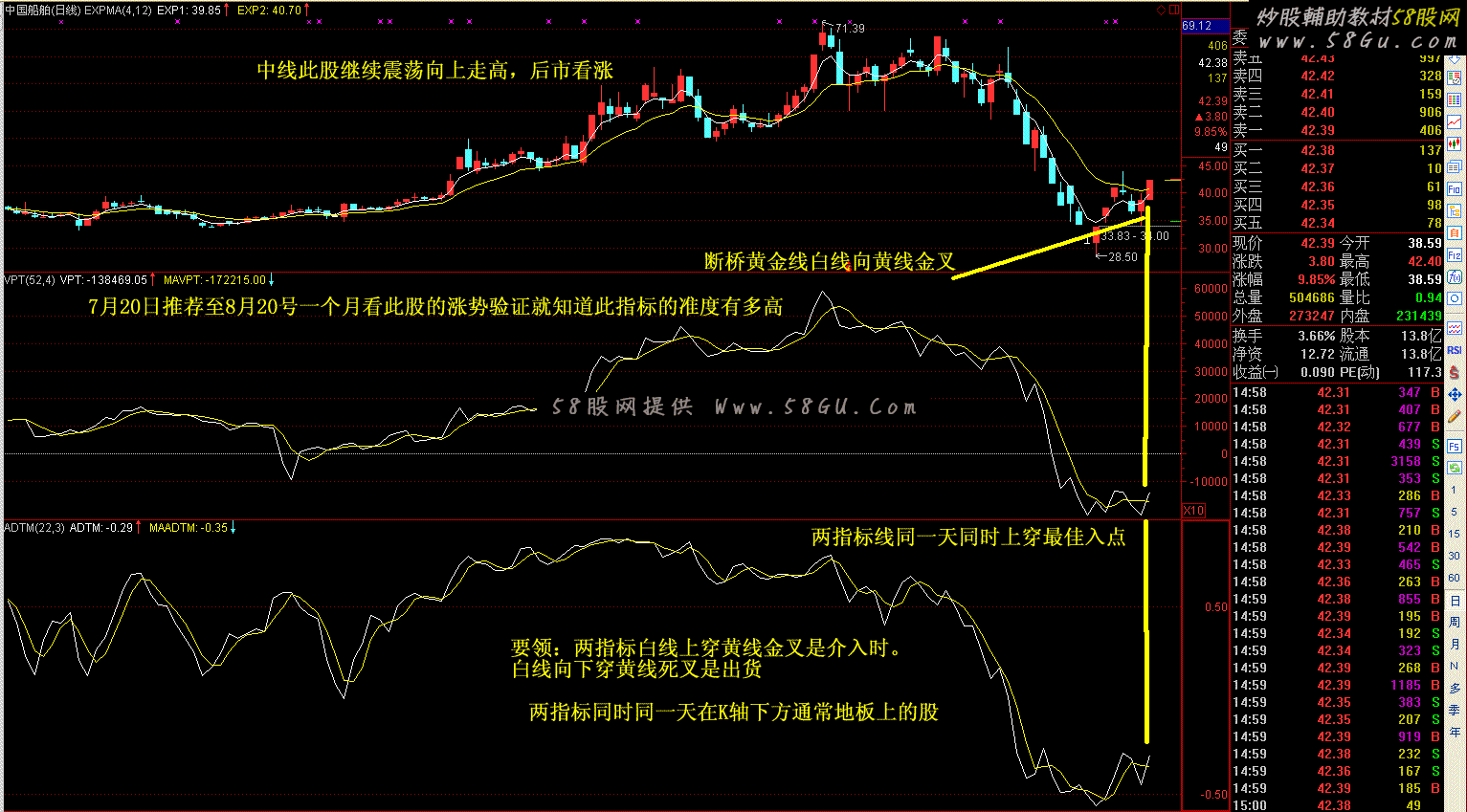 断桥黄金线实战:量能动态进股法