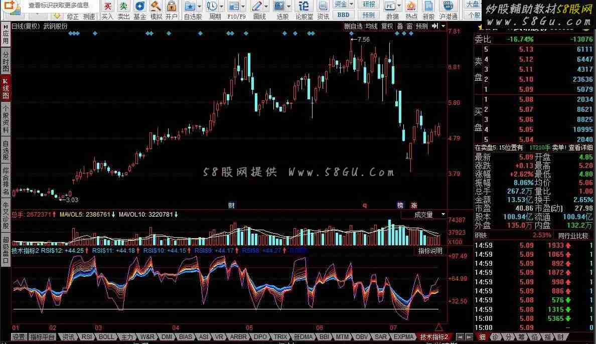同花顺技术指标公式
