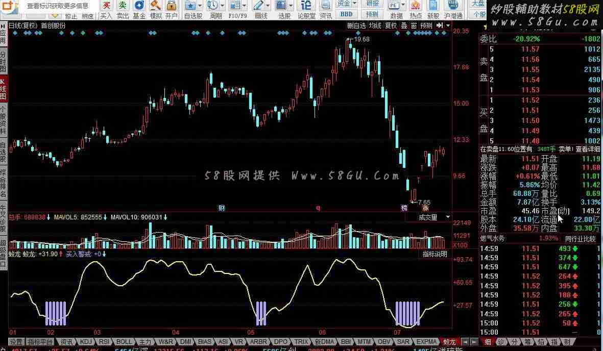 同花顺蛟龙出水指标公式