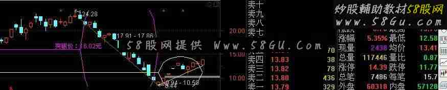 通达信灾后自救之六画圆弧2源码主图