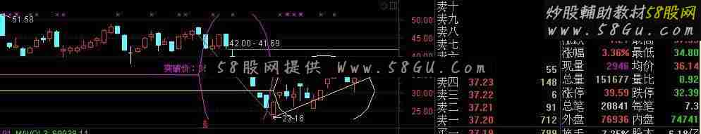 通达信灾后自救之六画圆弧2源码主图
