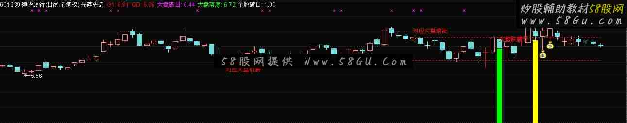 通达信先落先启鹏腾2009版本源码主图选股