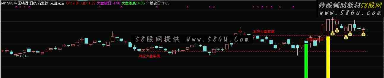 通达信先落先启鹏腾2009版本源码主图选股