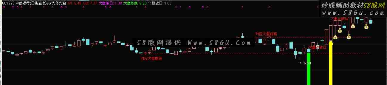 通达信先落先启鹏腾2009版本源码主图选股