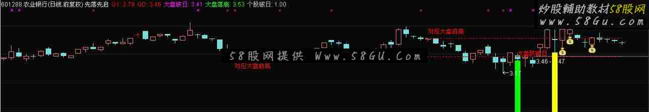 通达信先落先启鹏腾2009版本源码主图选股