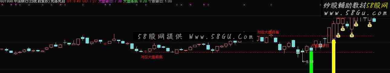 通达信先落先启鹏腾2009版本源码主图选股