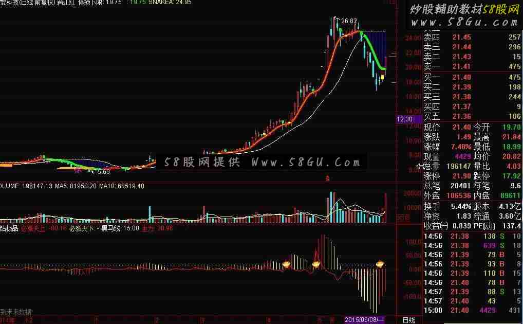 通达信金钻极品源码