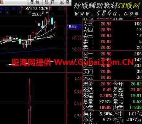 强势出击不是好公式我不发，作为 礼物呈现给大家（高成功率，无未来）