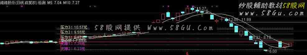 5日线金叉10日线百分比七档分割“丹心168版”主图通达信源码