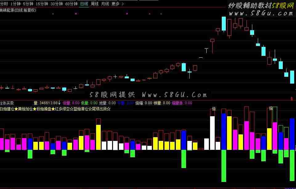 通达信柱体买卖把握量能买卖点指标副图