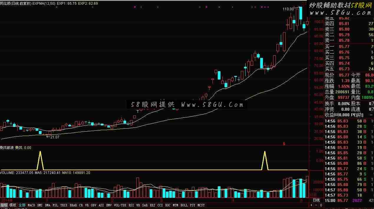 通达信乘风破浪源码副图/选股