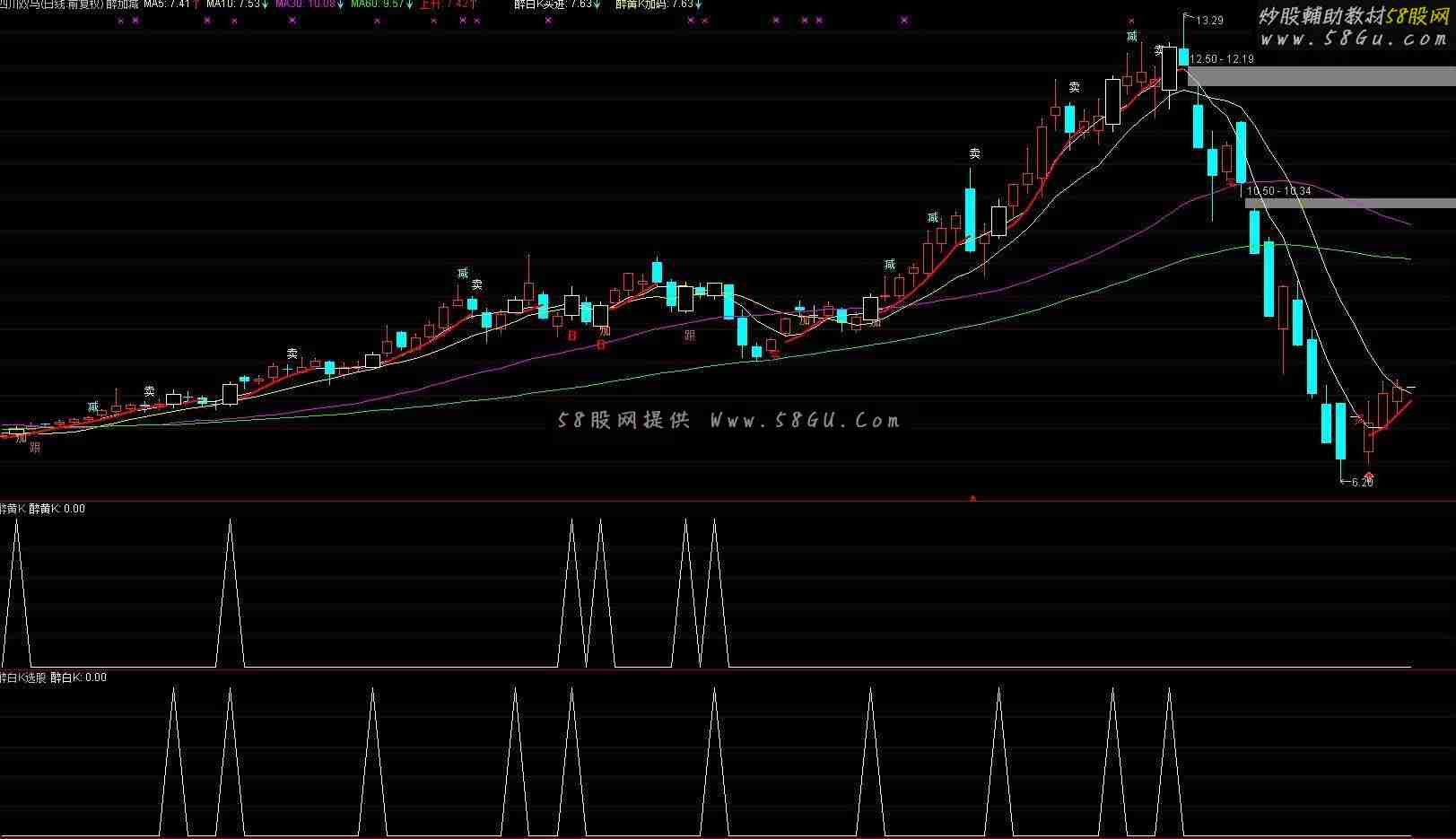 通达信醉白K,醉黄K选股指标副图/选股