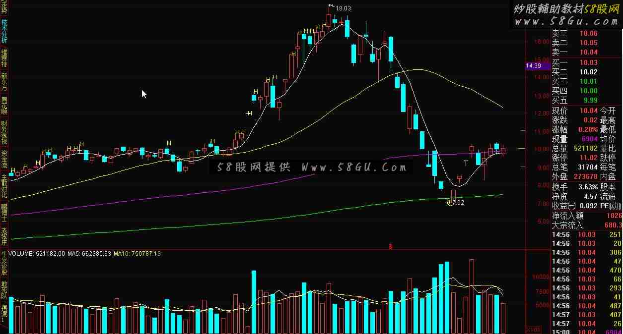 通达信指标王源码副图