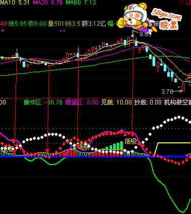 通达信波段顶底副图公式源码