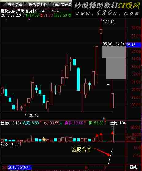 通达信跌停指标 选股/副图 含说明