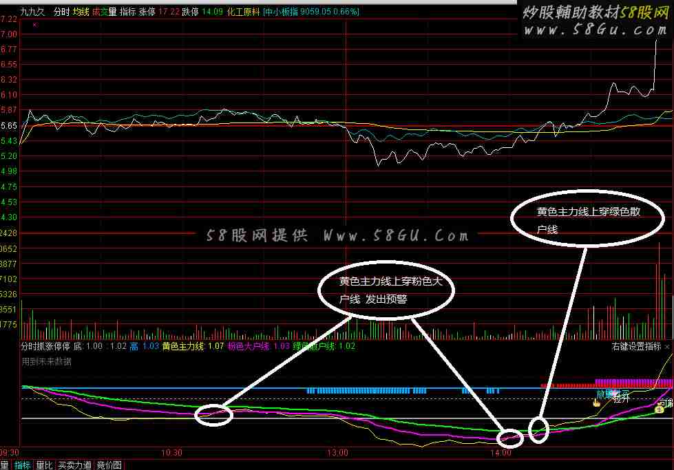 通达信分时抓涨停副图公式
