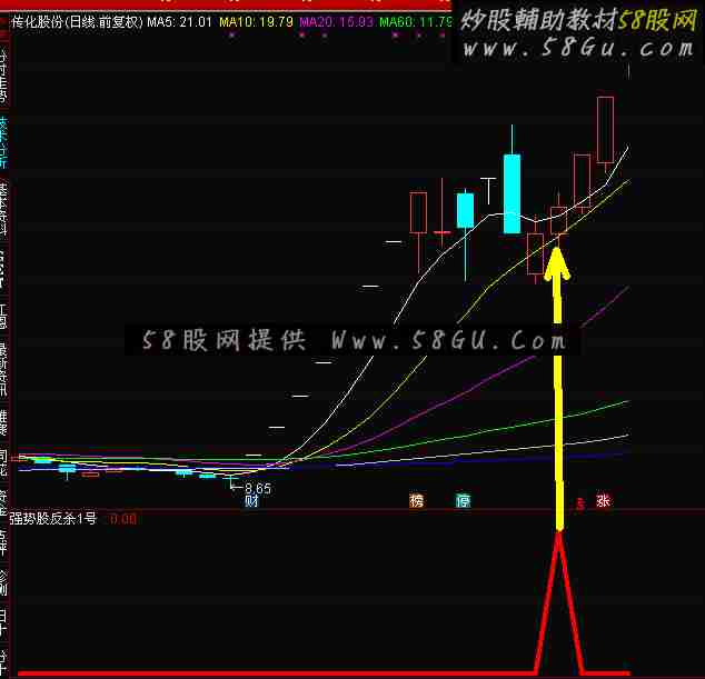 通达信漂亮的筹码副图选股预警公式