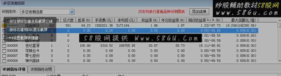 借花献佛，通达信多空浪潮选股公式，成功率超高94%