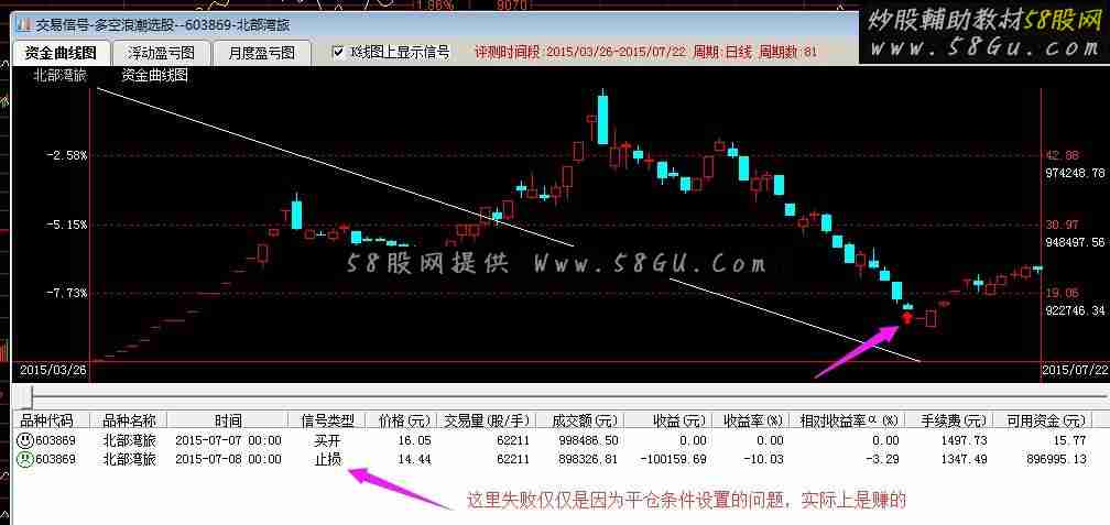 借花献佛，通达信多空浪潮选股公式，成功率超高94%
