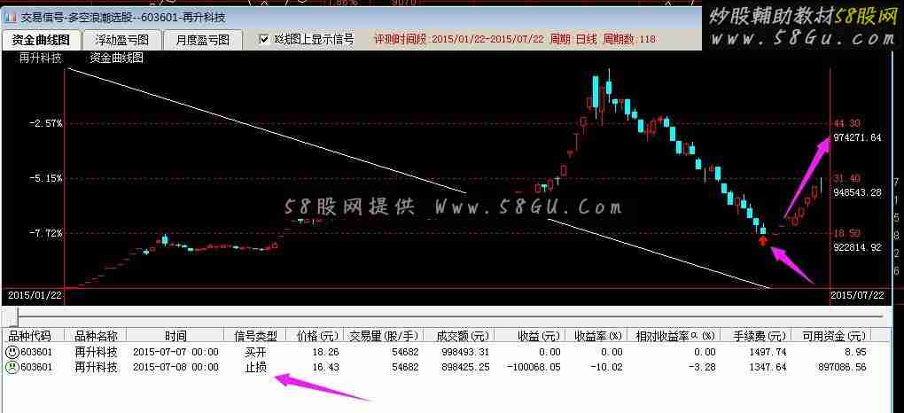 借花献佛，通达信多空浪潮选股公式，成功率超高94%