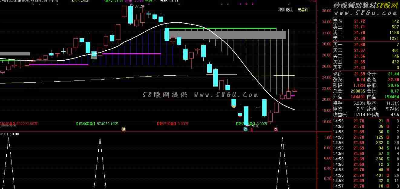 通达信受益一生的主图公式，多空走势一目了然