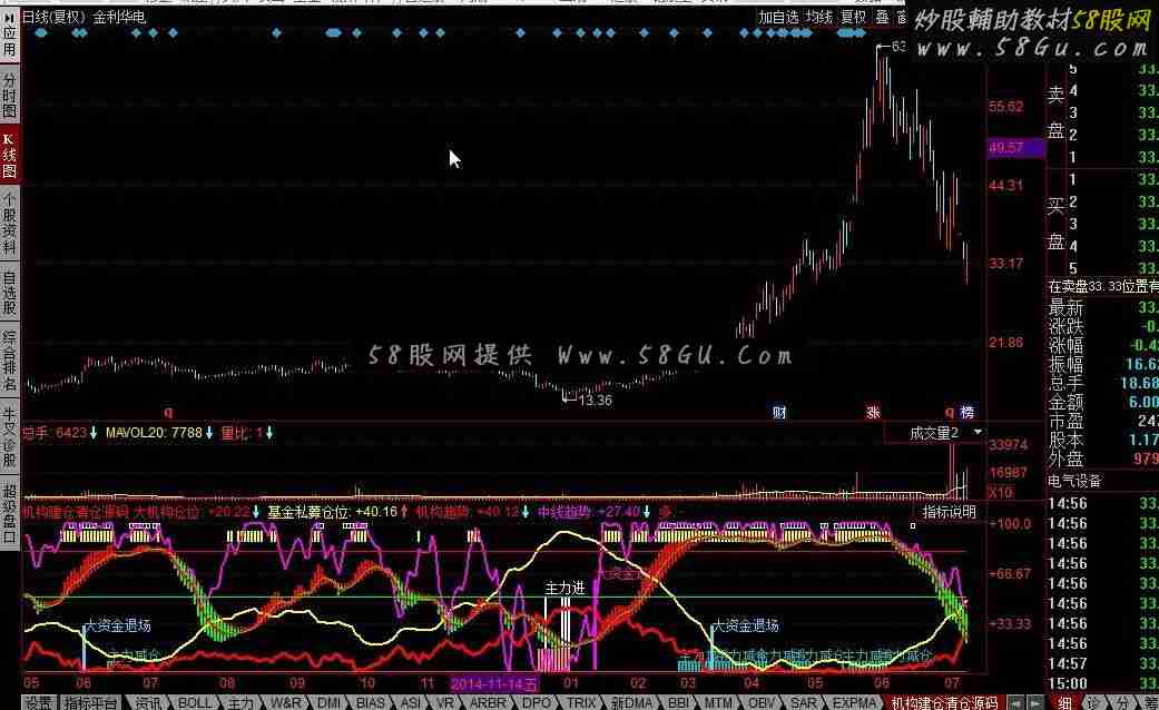 同花顺机构建仓清仓公式源码
