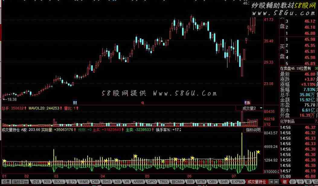 同花顺成交量持仓公式
