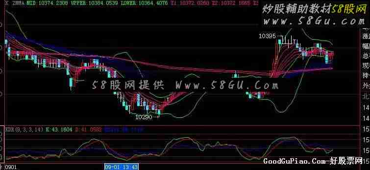 大智慧复合均线组－（自认为最好用的主图指标公式源码）