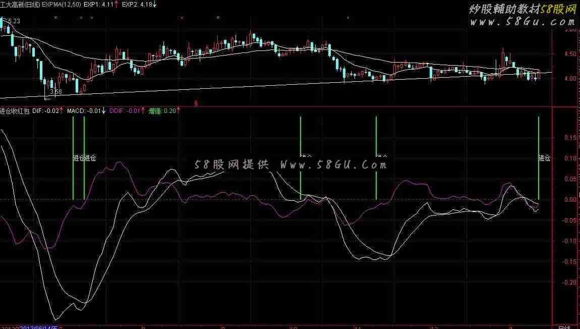 通达信进仓收红包公式 一个绝对放心使用的指标