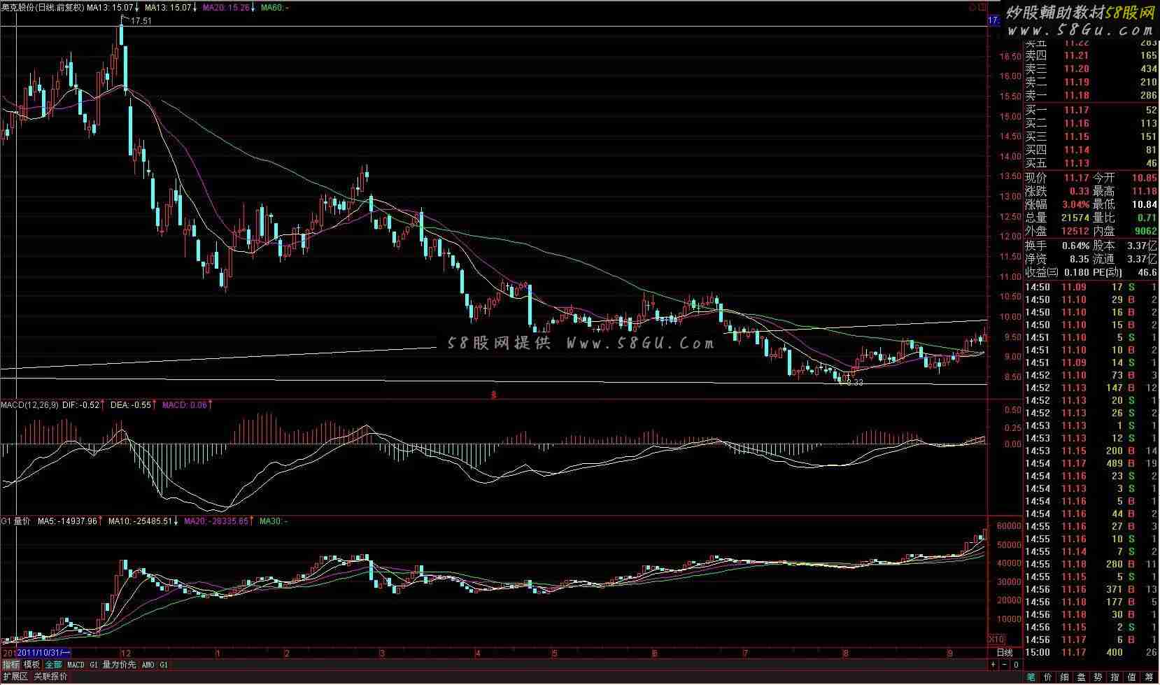 通达信量价先行指标 用来辅助超盘 一流的好