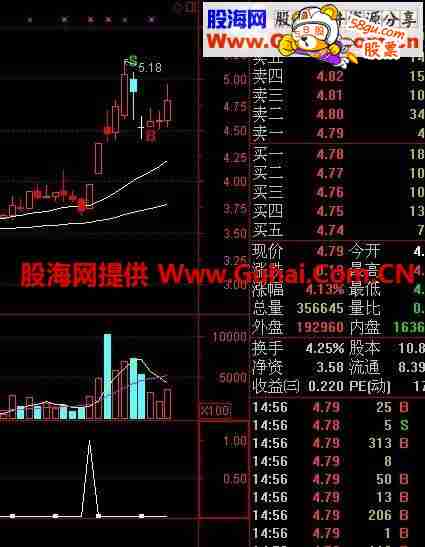 通达信趋势买入选股公式