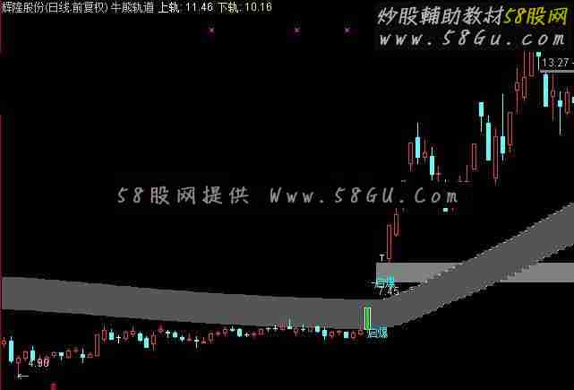 通达信牛熊轨道上抓启爆点公式 适合抓爆涨股