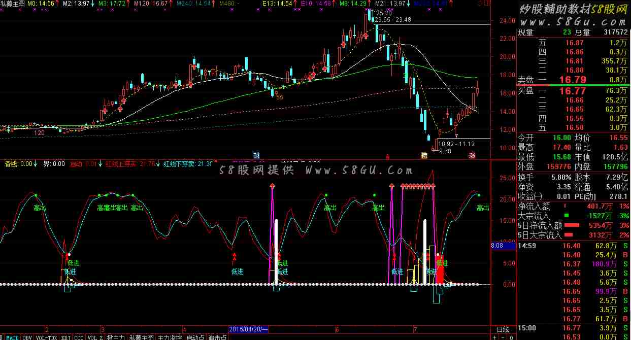 通达信波段买点副图公式 选股公式