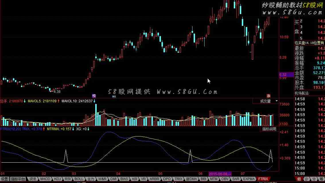 同花顺TRIX优化选股公式