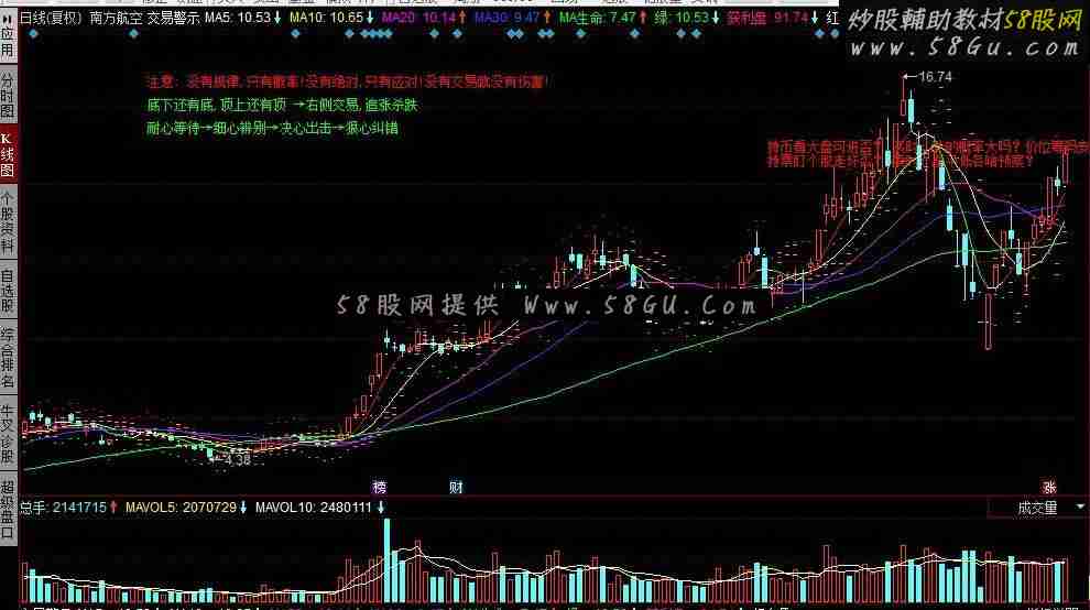 同花顺交易警示公式