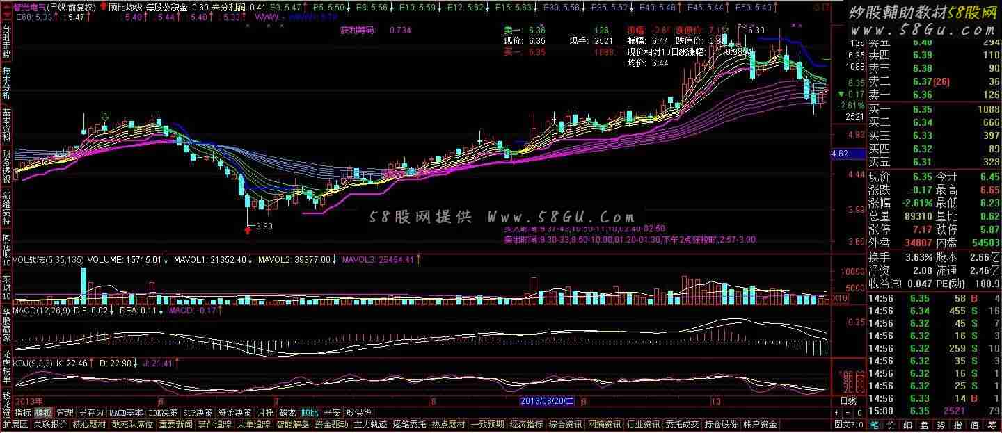 通达信超级牛的交易系统公式