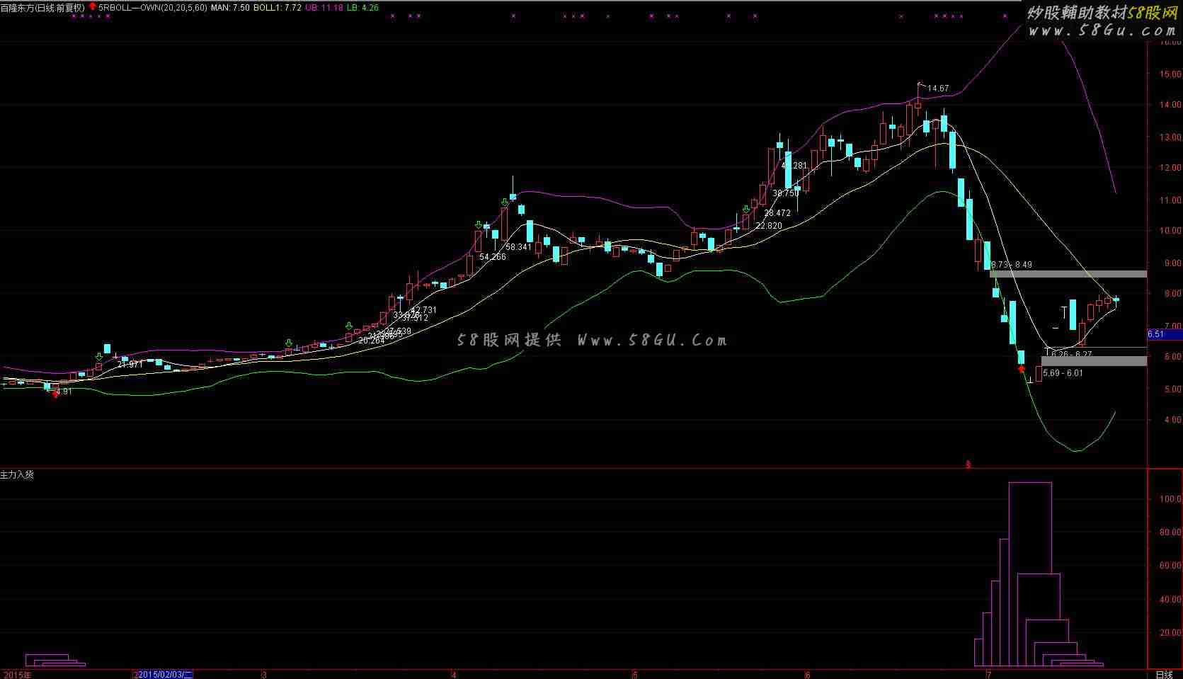 通达信主力入货副图指标