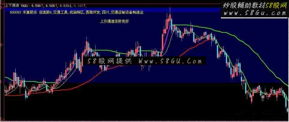 大智慧通道副图源码