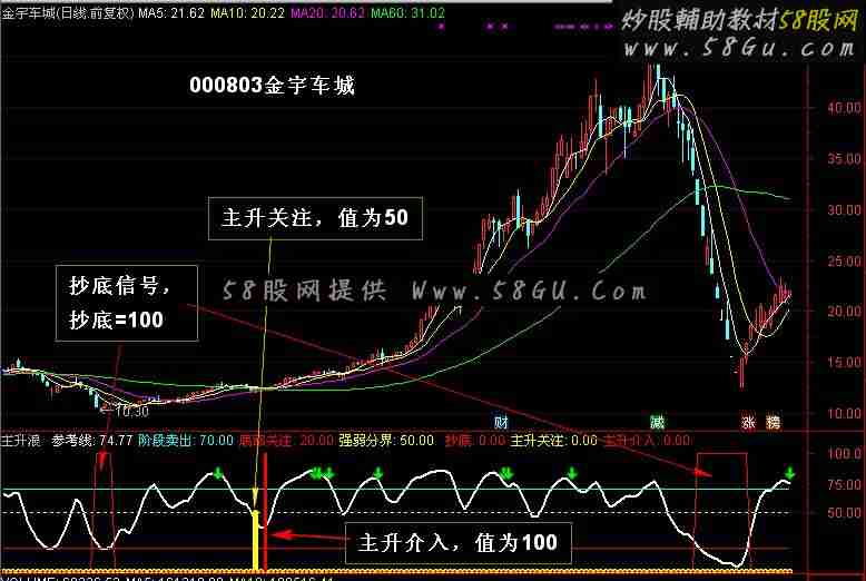 通达信主升浪与抄底副图指标