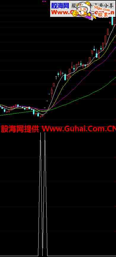 今日地量的通达信选股公式