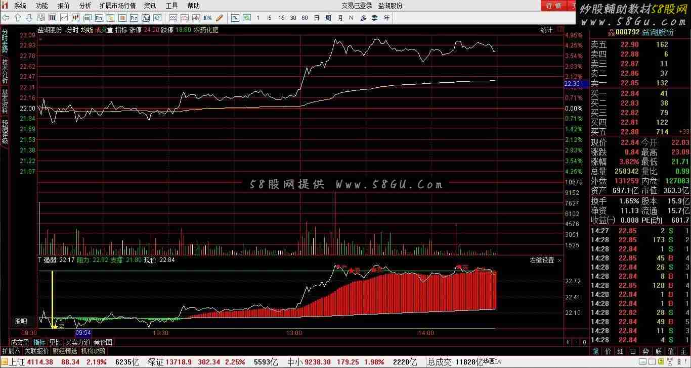 分享个通达信T+0公式