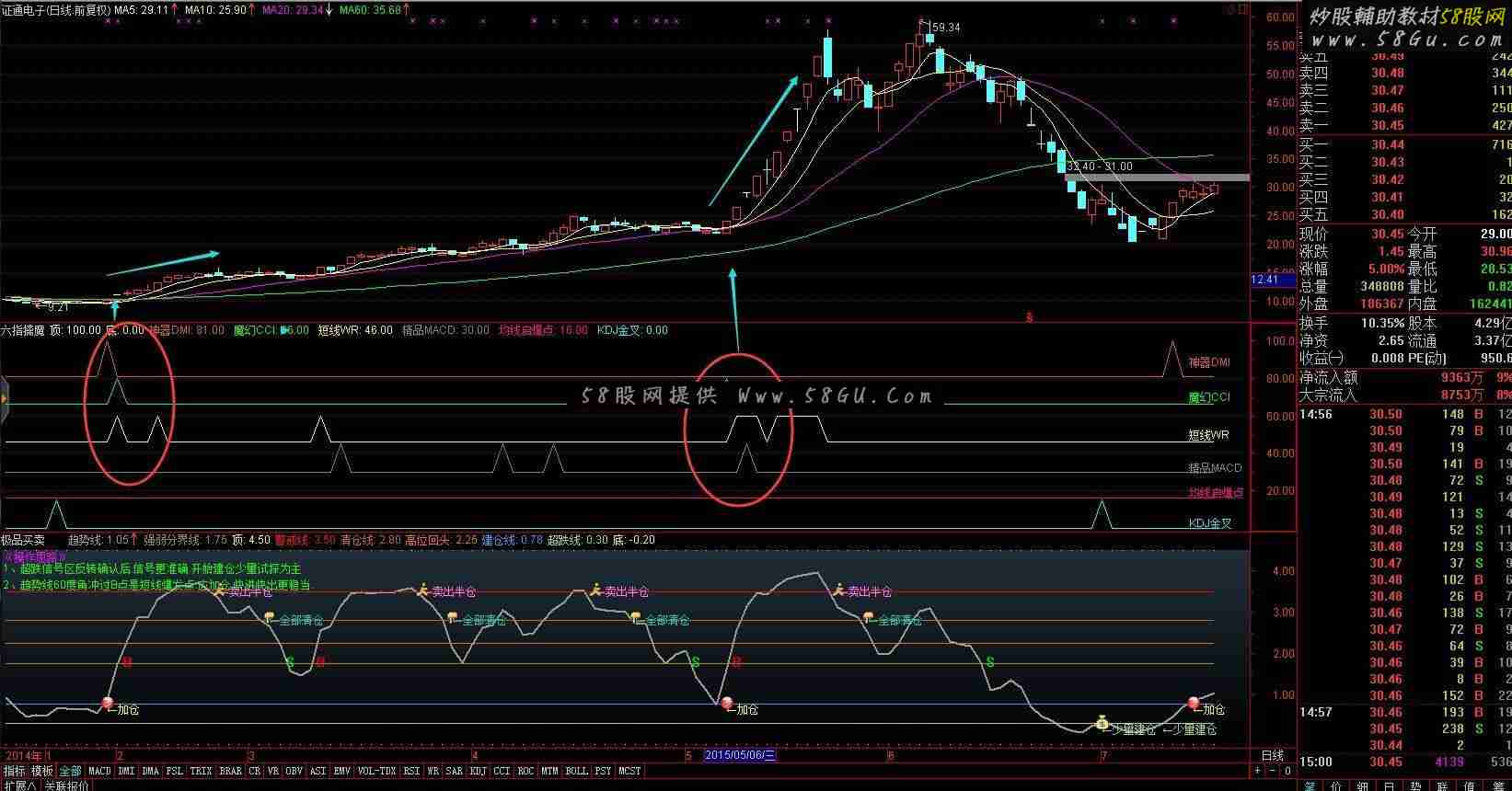 通达信六指擒魔公式 极品整合